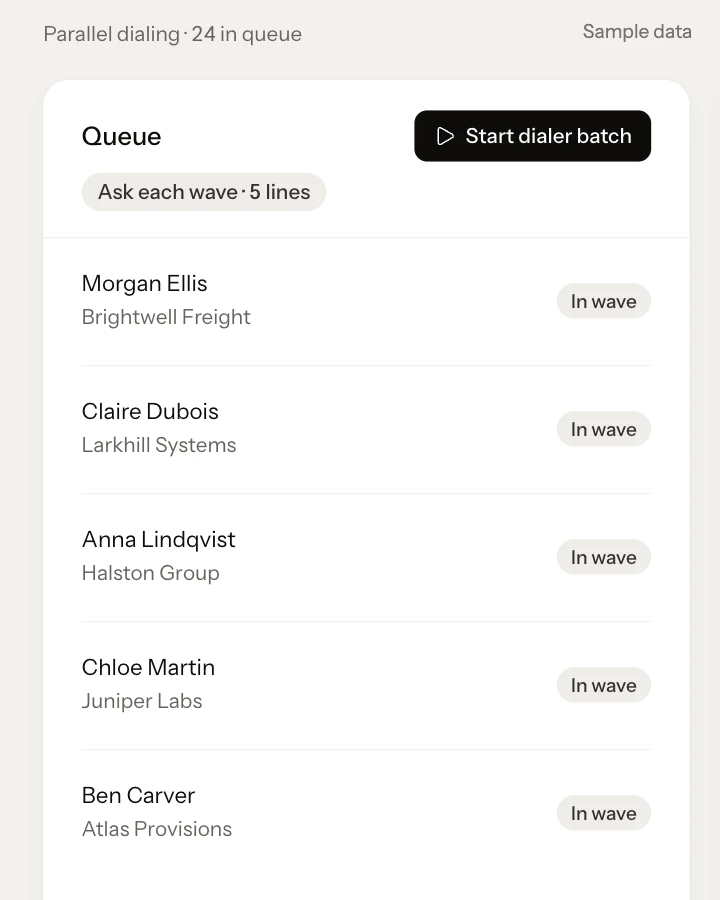 SAGARIS Power Dialer: a queue of five ranked contacts in the next wave, set to five lines, ready to start (sample data).