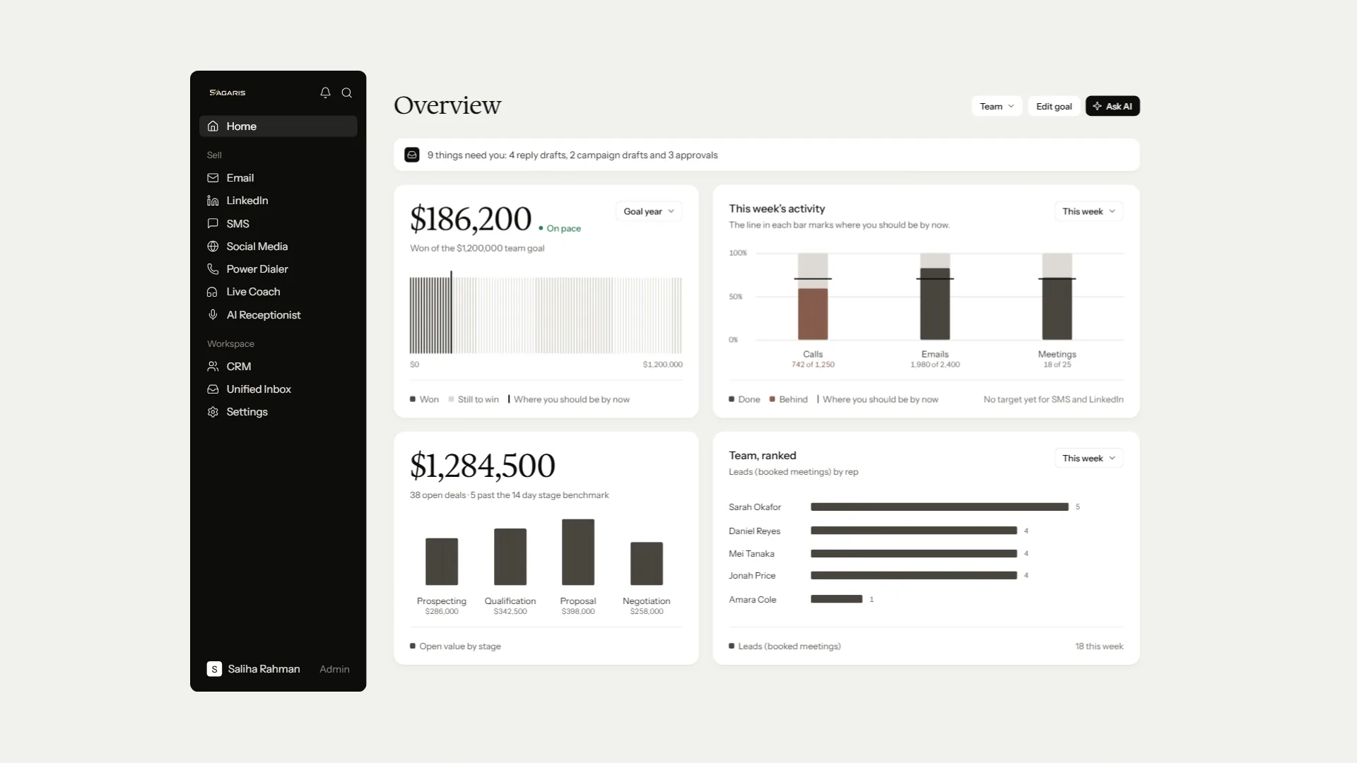 The SAGARIS Overview dashboard